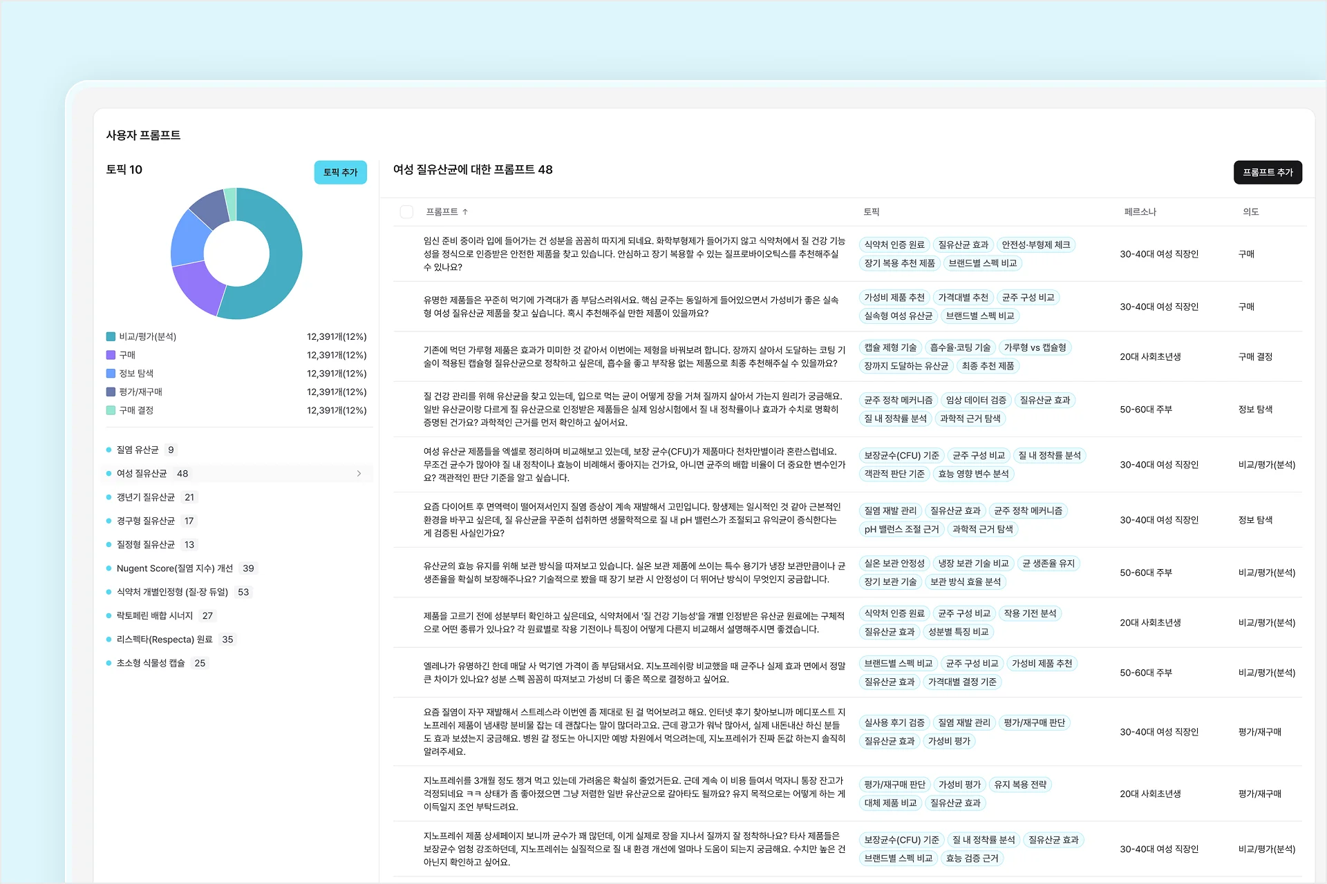 맞춤형 브랜드 쿼리 설계