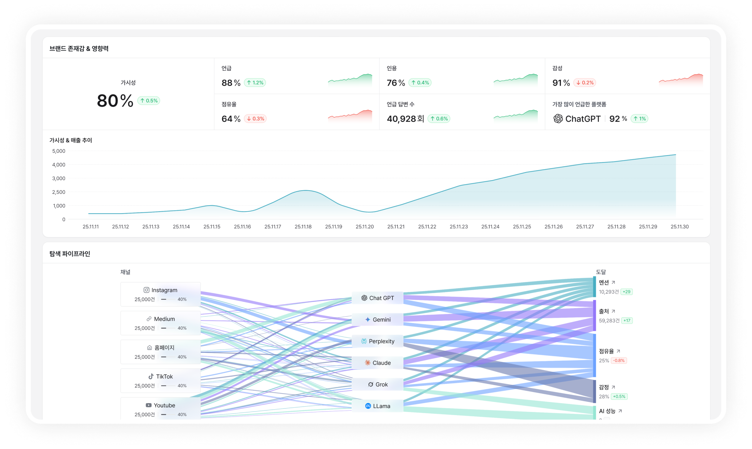 브랜드 가시성 측정 illustration